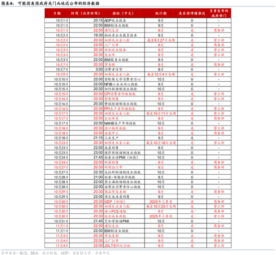 华泰宏观:海外的“多事之秋”在十一长假拉开帷幕