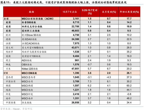 华泰宏观:海外的“多事之秋”在十一长假拉开帷幕