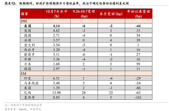 华泰宏观:海外的“多事之秋”在十一长假拉开帷幕