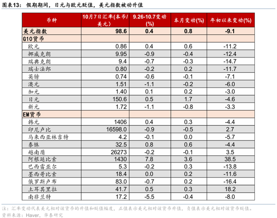 华泰宏观:海外的“多事之秋”在十一长假拉开帷幕