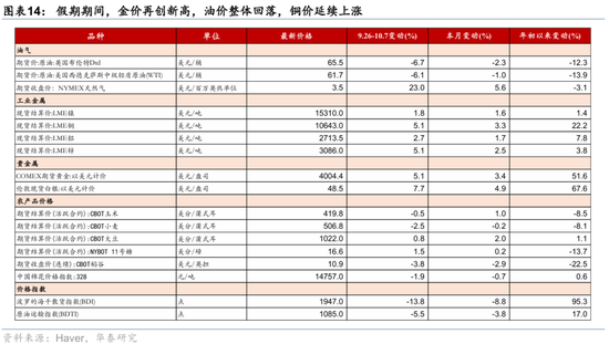 华泰宏观:海外的“多事之秋”在十一长假拉开帷幕