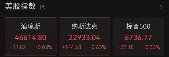 美联储，大消息！美股拉升！中概股飘红