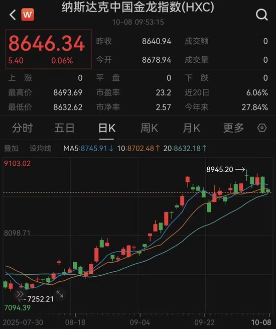 美联储，大消息！美股拉升！中概股飘红