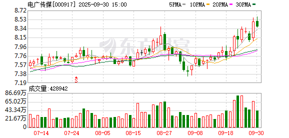 电广传媒直投企业瑞立科密于深交所主板上市