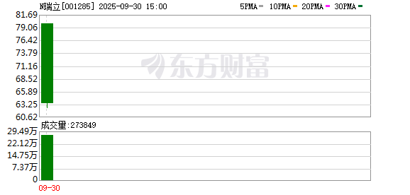 电广传媒直投企业瑞立科密于深交所主板上市