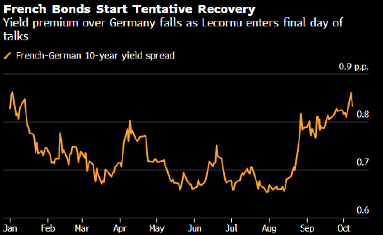 法国资产攀升 交易员紧盯谈判截止日期