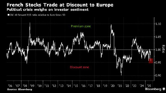 法国资产攀升 交易员紧盯谈判截止日期