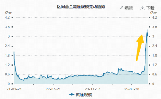 沪指突破3900点整数大关！10月开门红后如何演绎？有色龙头ETF飙涨8.9%，159876量价齐创新高！