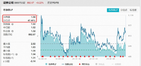 沪指突破3900点整数大关！10月开门红后如何演绎？有色龙头ETF飙涨8.9%，159876量价齐创新高！