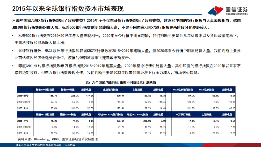 【国信银行·深度】全球十年复盘：哪些银行可以跑出超额收益