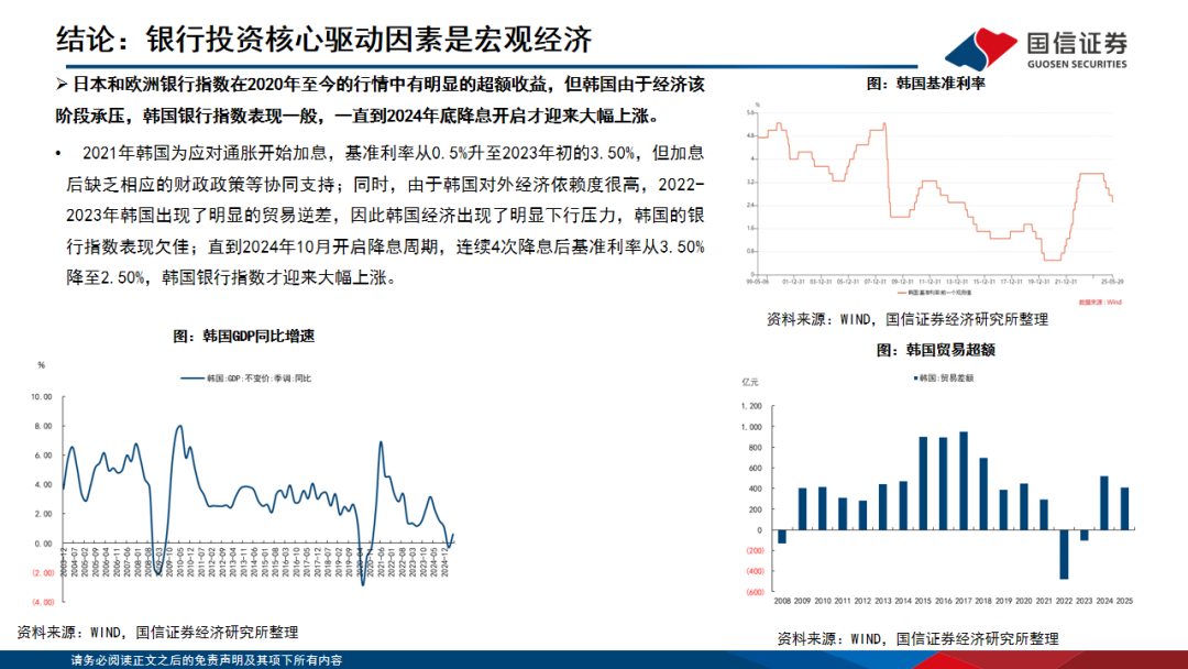 【国信银行·深度】全球十年复盘：哪些银行可以跑出超额收益