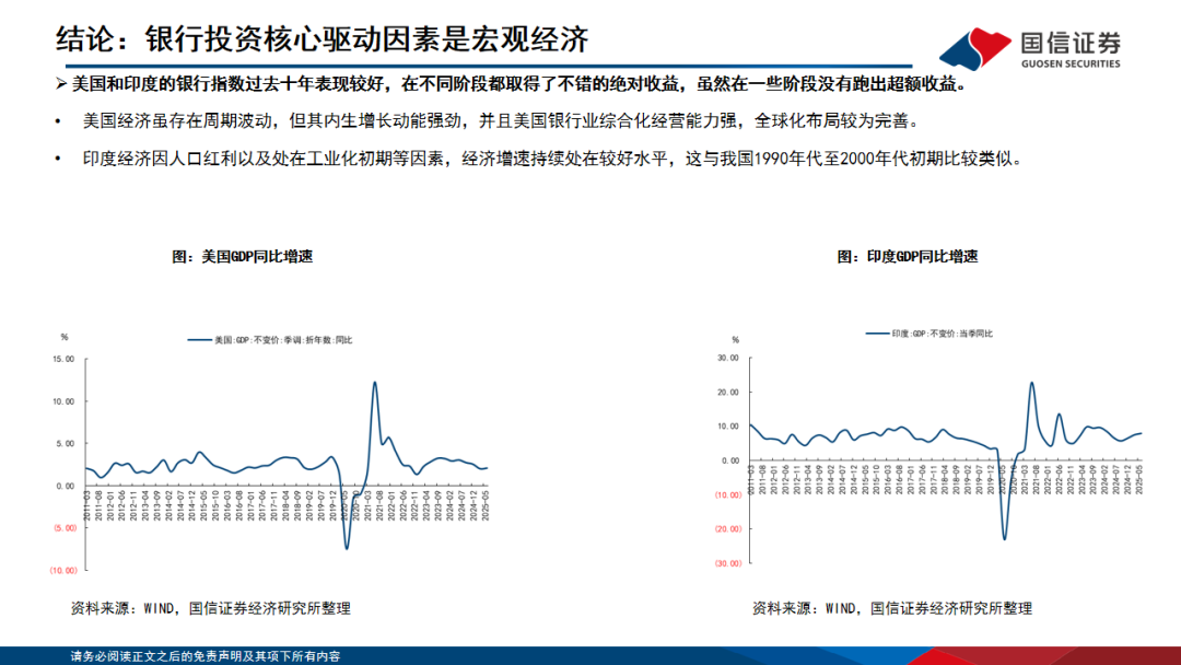 【国信银行·深度】全球十年复盘：哪些银行可以跑出超额收益