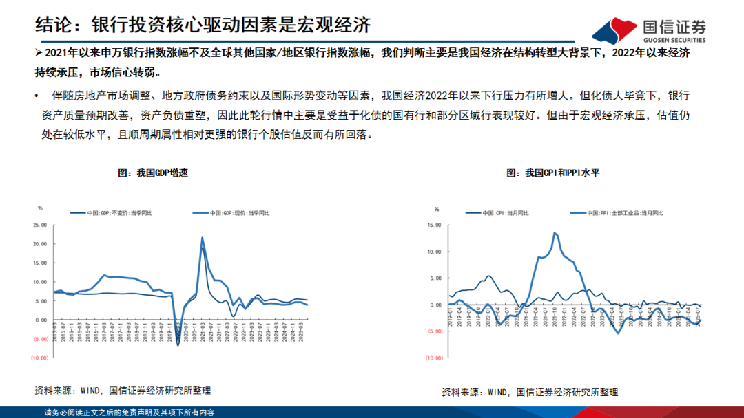 【国信银行·深度】全球十年复盘：哪些银行可以跑出超额收益