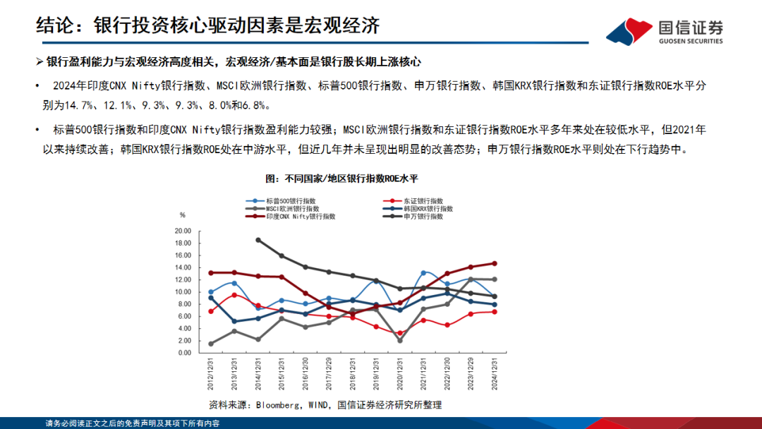 【国信银行·深度】全球十年复盘：哪些银行可以跑出超额收益