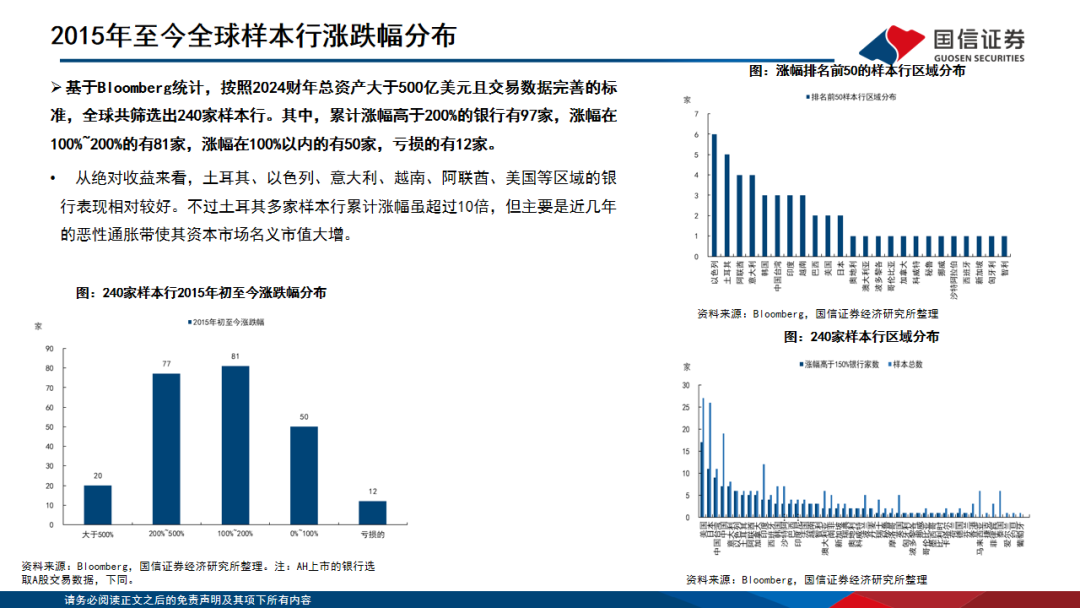 【国信银行·深度】全球十年复盘：哪些银行可以跑出超额收益
