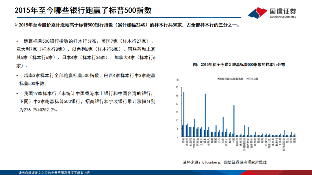 【国信银行·深度】全球十年复盘：哪些银行可以跑出超额收益