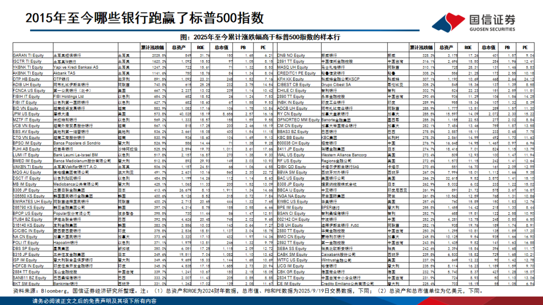 【国信银行·深度】全球十年复盘：哪些银行可以跑出超额收益