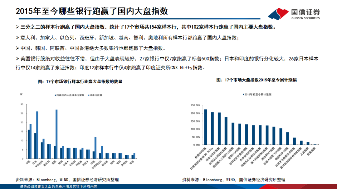 【国信银行·深度】全球十年复盘：哪些银行可以跑出超额收益