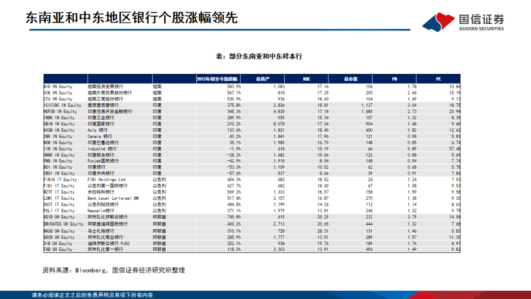 【国信银行·深度】全球十年复盘：哪些银行可以跑出超额收益