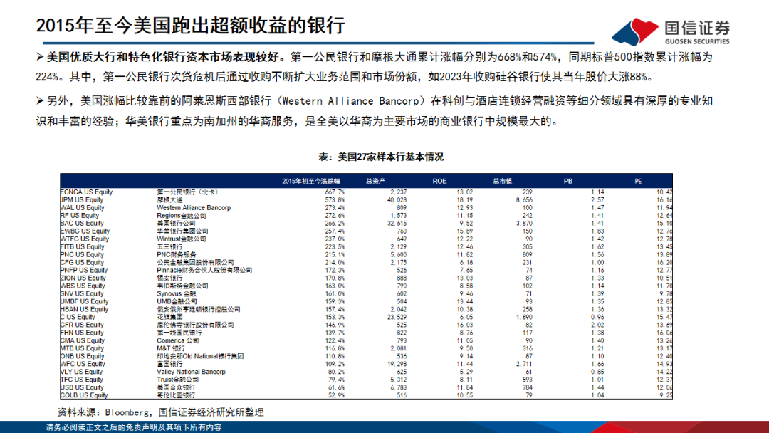 【国信银行·深度】全球十年复盘：哪些银行可以跑出超额收益
