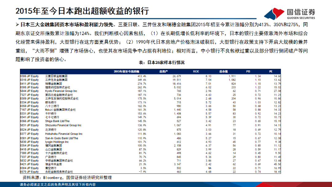 【国信银行·深度】全球十年复盘：哪些银行可以跑出超额收益