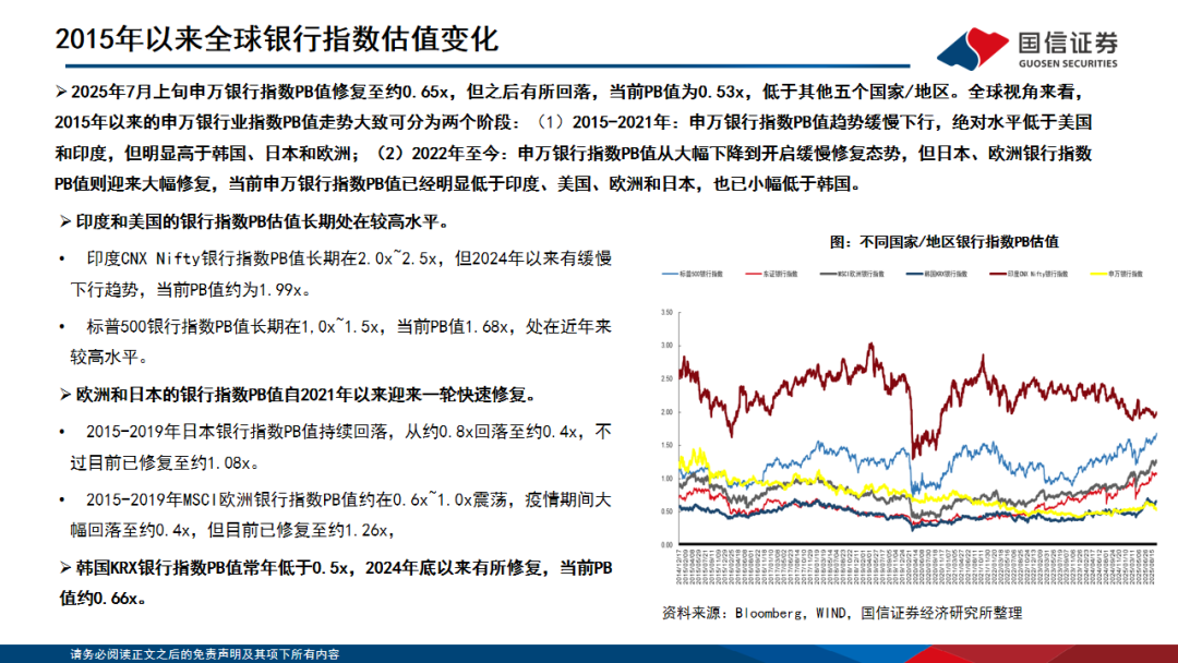 【国信银行·深度】全球十年复盘：哪些银行可以跑出超额收益