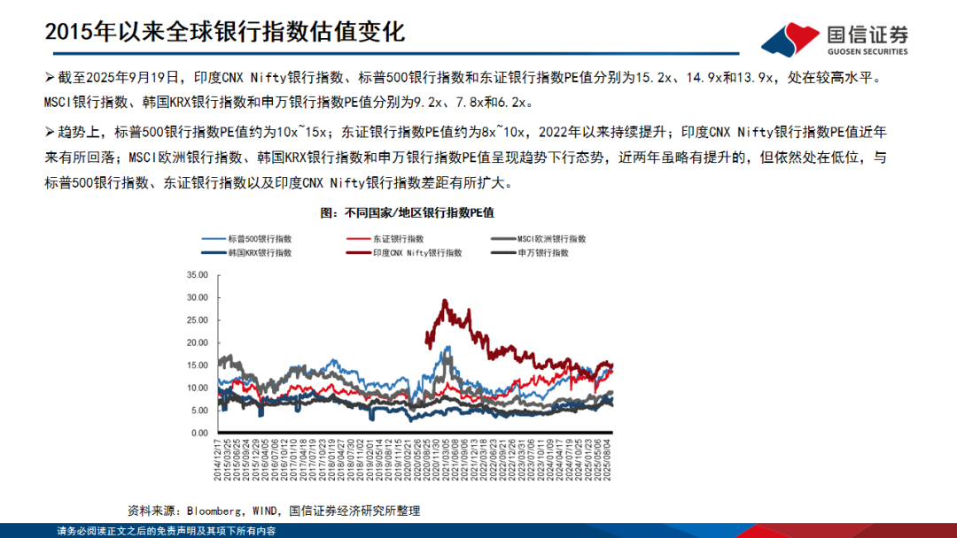 【国信银行·深度】全球十年复盘：哪些银行可以跑出超额收益
