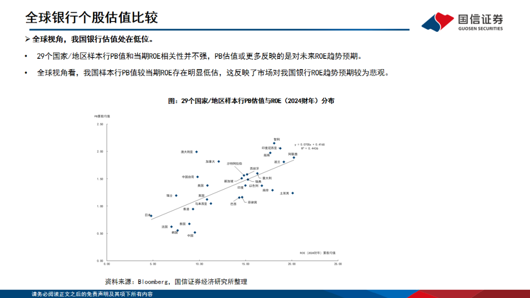 【国信银行·深度】全球十年复盘：哪些银行可以跑出超额收益