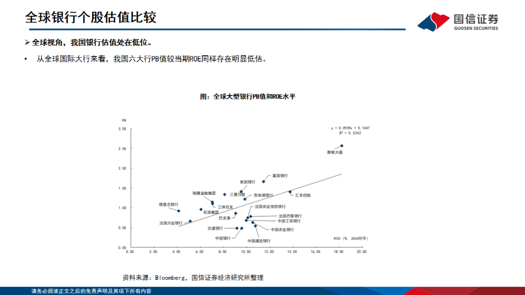 【国信银行·深度】全球十年复盘：哪些银行可以跑出超额收益