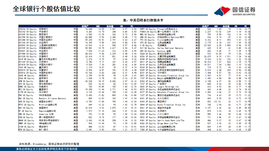 【国信银行·深度】全球十年复盘：哪些银行可以跑出超额收益