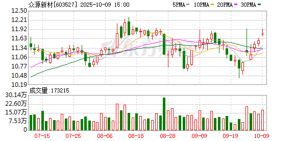 众源新材：无逾期担保