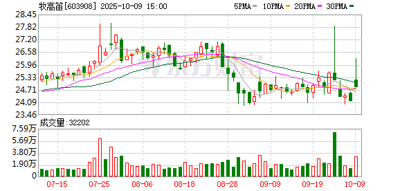 牧高笛：无逾期对外担保