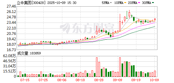 300428 筹划推进股权合作！涉足人形机器人行业