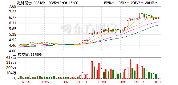 兆驰股份：公司400-800G产品已在客户端测试