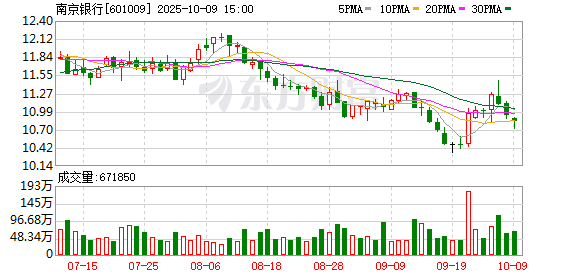 因“南银转债”全部提前赎回，南京银行注册资本拟变更为约123.64亿元