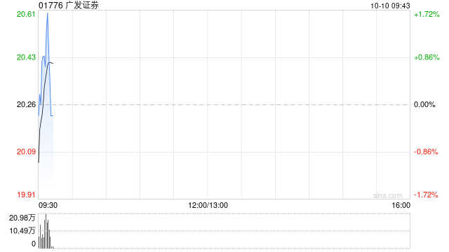 广发证券拟发行不超过30亿元短期公司债券