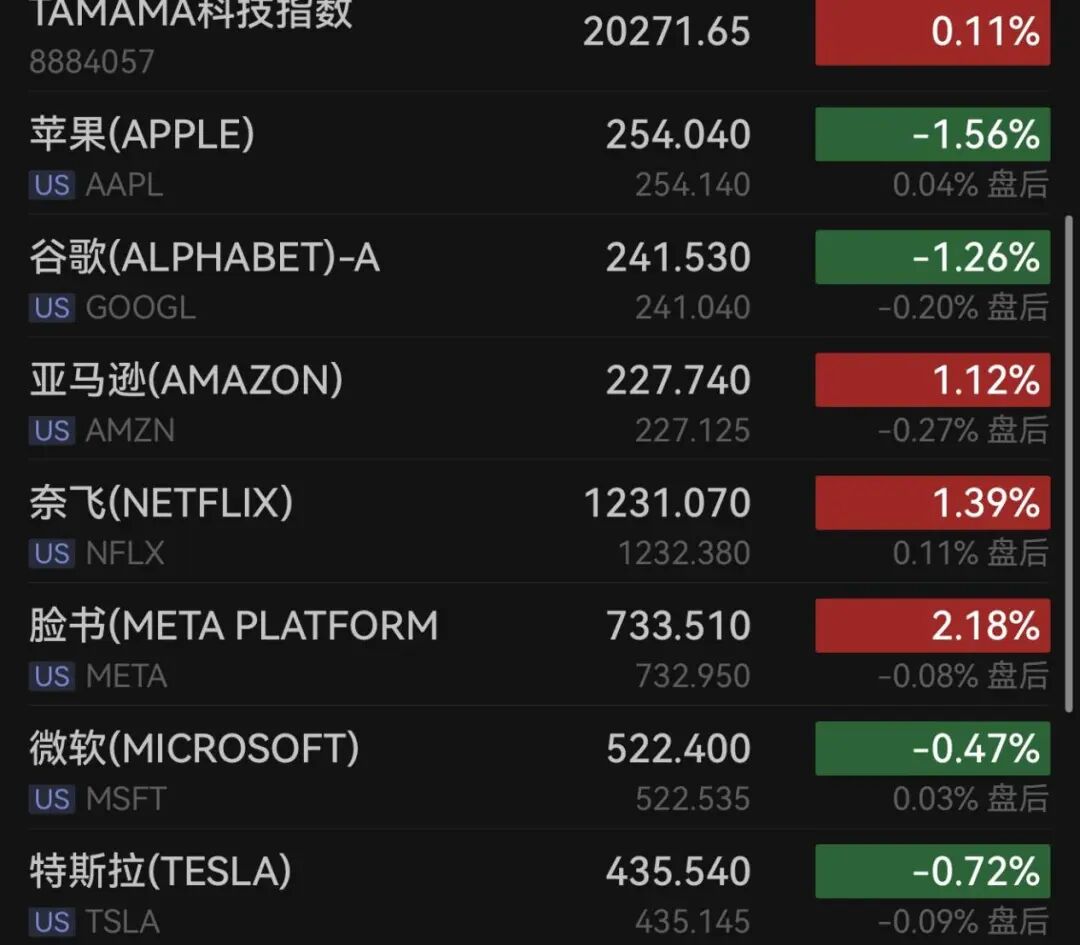 大暴跌！史上最低