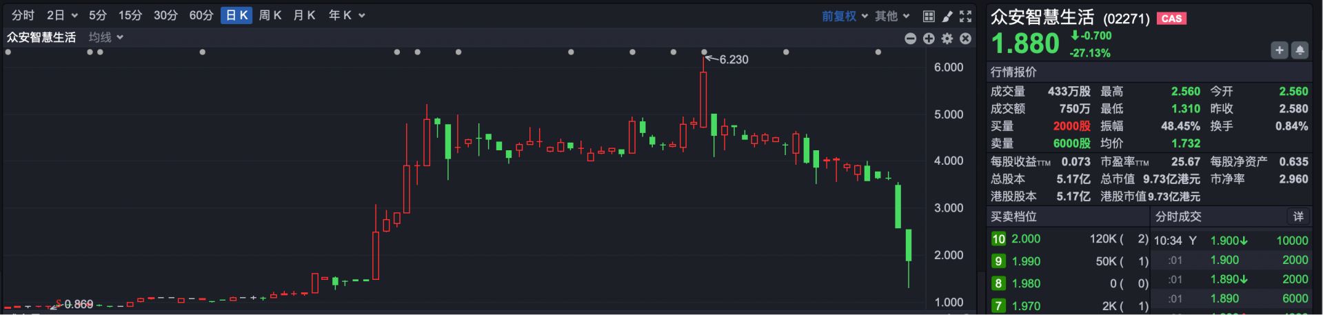 小心!股权高度集中 山高控股等两公司被恒指公司剔除相关指数成分股