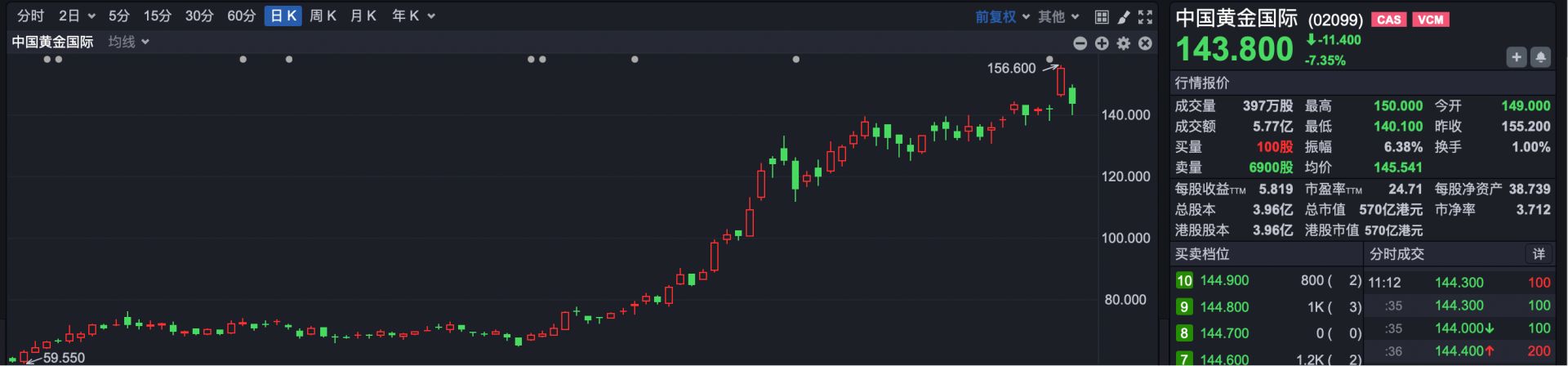 小心!股权高度集中 山高控股等两公司被恒指公司剔除相关指数成分股