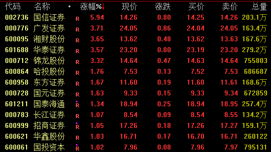 突发回调！半导体板块重挫！发生了什么？
