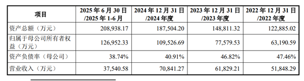 企查查IPO正式获上交所受理：毛利率超90%！阿里、苹果、华为、百度为主要供应商