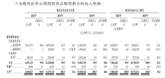 685亿潮汕饮品家族，火速行动备战港股