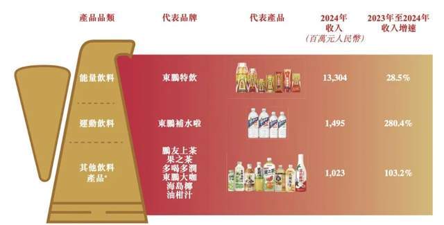 685亿潮汕饮品家族，火速行动备战港股