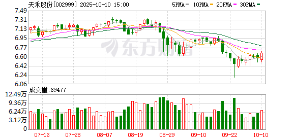 天禾股份：截至2025年9月30日公司股东总户数为23771户