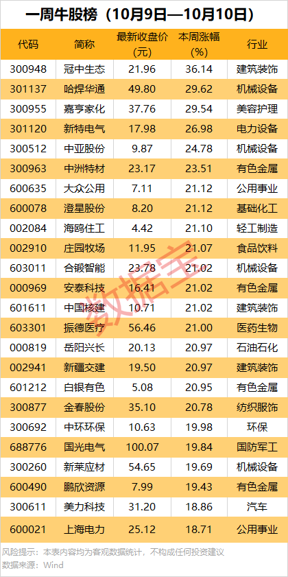 超117亿元，601669签署重大合同！