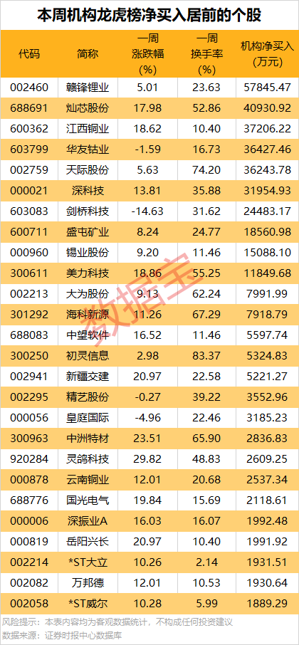 超117亿元，601669签署重大合同！