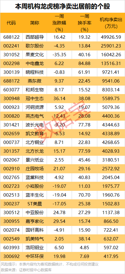 超117亿元，601669签署重大合同！