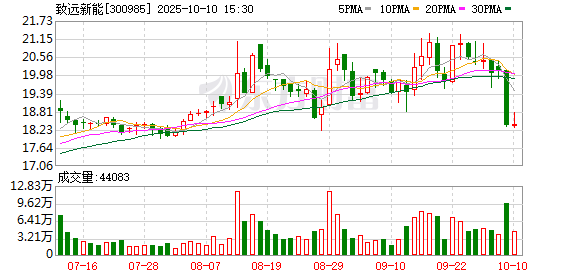 致远新能：累计回购公司股份124000股