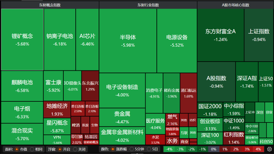 科技股遭遇抛压！市场主线是否生变？