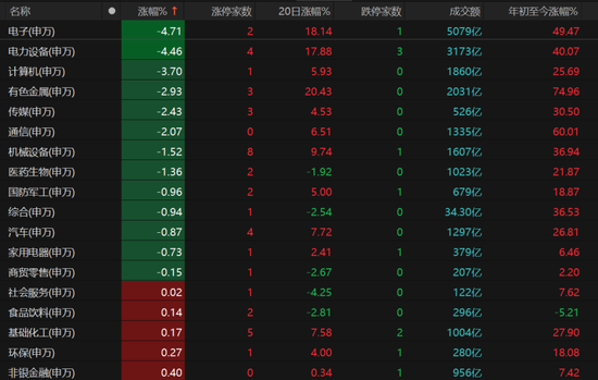 科技股遭遇抛压！市场主线是否生变？